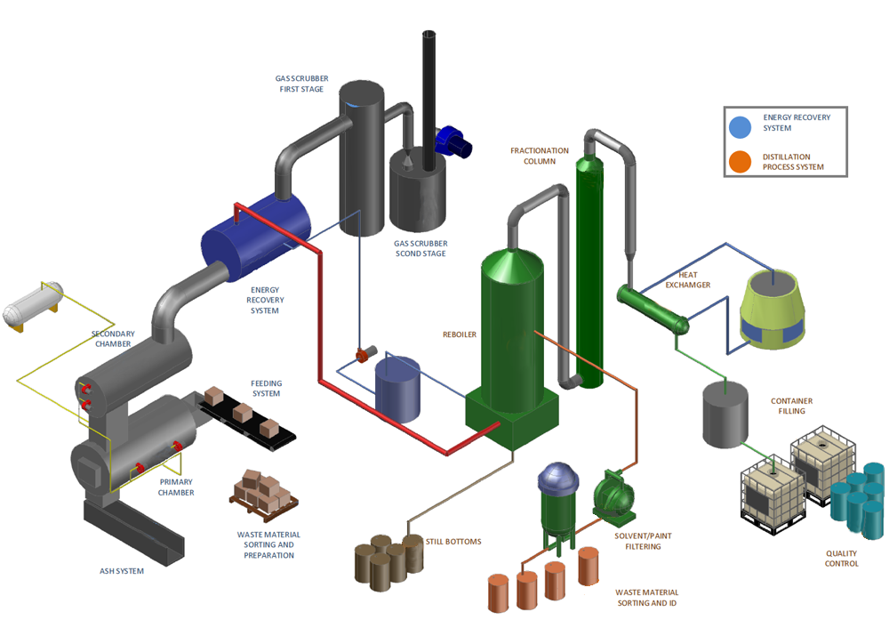 Closed-Loop-Recycling-System